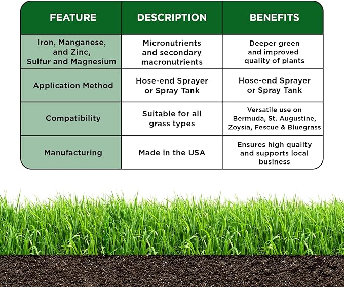 Organic Micronutrient Booster Lawn Fertilizer - Simple Grow Solutions- Garden & Lawn Fertilizer- Grower, Gardener- Liquid Food for Grass, Tomatoes, Flowers, Vegetables (1 Gallon)