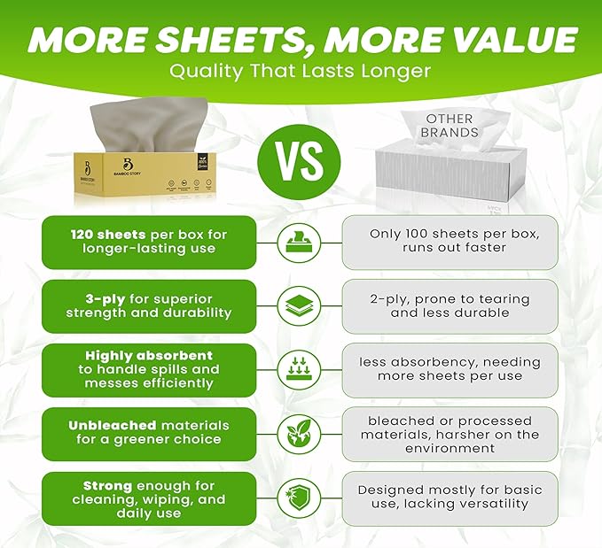 Bamboo Facial Tissues, Lotion Soft, 3-Ply Unbleached & Chemical-Free 1440 Sheets, Hypoallergenic for Sensitive Skin, FSC Certified, Plastic-Free, PFAS-Free, 100% Bamboo Tissues (12)