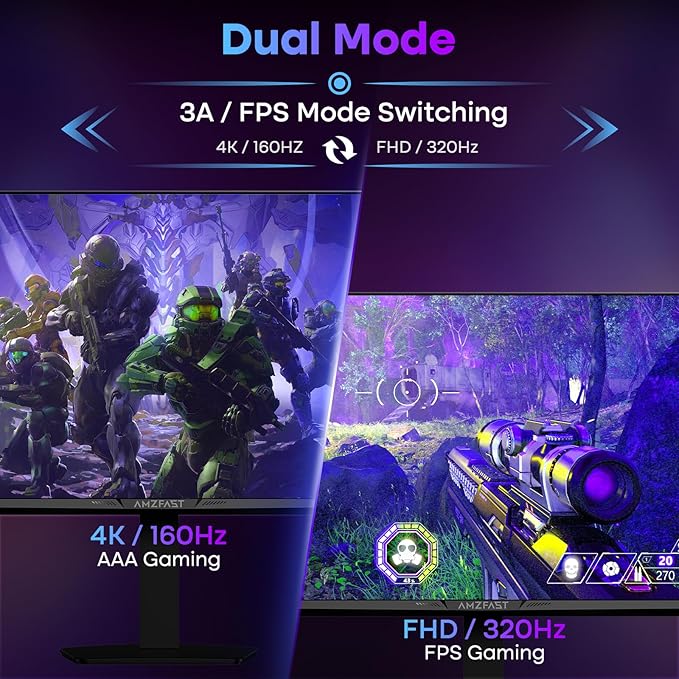 Amzfast 27’‘ 4K Gaming Monitor HDR 400, UHD 160Hz 144Hz | FHD 320Hz 300Hz Dual Mode PC Monitor, Built-in Speakers 1ms Fast IPS, 126% sRGB PIP/PBP, HDMI 2.1 x 2 & DP 1.4 x 2, Height Adjustment, VESA