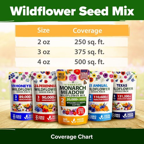 HOME GROWN Premium Monarch Butterfly Wildflower Seeds Mix - 20,000+ Non-GMO Perennial Seeds for Pollinator Gardens (2oz)