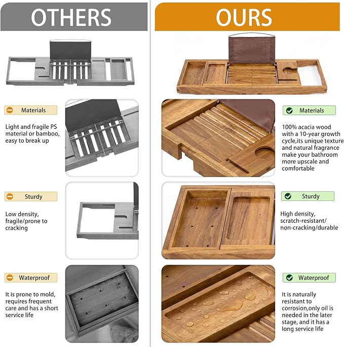 Acacia Wood Bathtub Tray Caddy,Foldable Bath Tray for Tub,Expandable Bath Table Trays,Bathtub & Bathroom Accessories for New Home & Mothers, Birthday Gifts for Mom