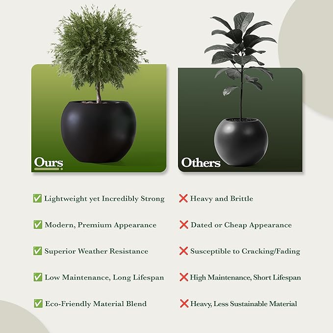 DTY Signature Mount Sherman Modern Indoor Outdoor Fiberstone Sphere Planter, Durable Round Garden Pot, Weather Resistant, Drainage Hole & Rubber Plug, Planter for Christmas Tree - Medium, Black