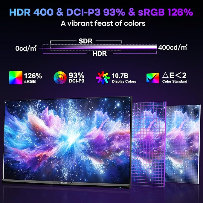 Amzfast 27’‘ 4K Gaming Monitor HDR 400, UHD 160Hz 144Hz | FHD 320Hz 300Hz Dual Mode PC Monitor, Built-in Speakers 1ms Fast IPS, 126% sRGB PIP/PBP, HDMI 2.1 x 2 & DP 1.4 x 2, Height Adjustment, VESA
