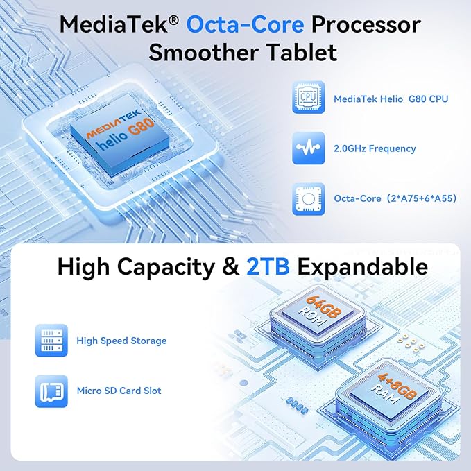 Topsand Android Tablet 10 inch, Android 15 Tablet with Keyboard, Mouse, 4G LTE Cellular, IPS Display, MediaTek Octa Core Processor, 12GB+64GB, 2TB Expandable,5G Wi-Fi, GPS, 2-in-1 Tablets with Case