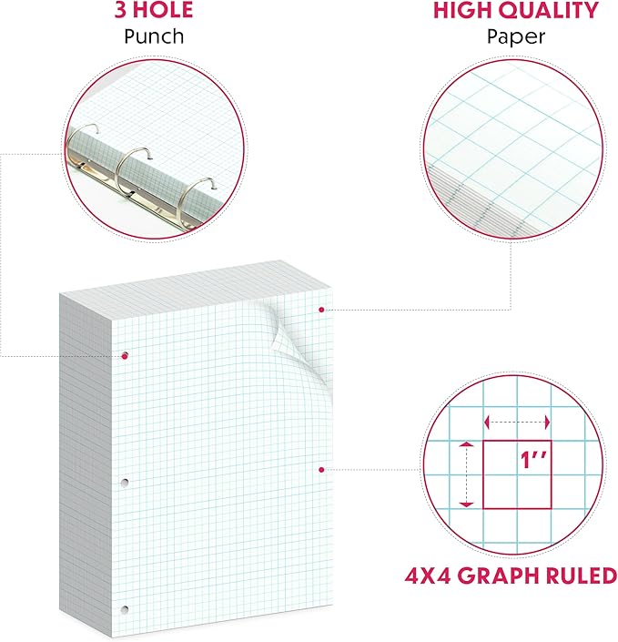 Alitte Loose Leaf Graph Paper, 4x4 Grid, 600 Sheets (150/Pack) Graphing Paper for School, College, Office - 3 Hole-Punch Sheets for Ring Binders, Notebooks, Pocket Folders - White, 8 x 10.5 inches