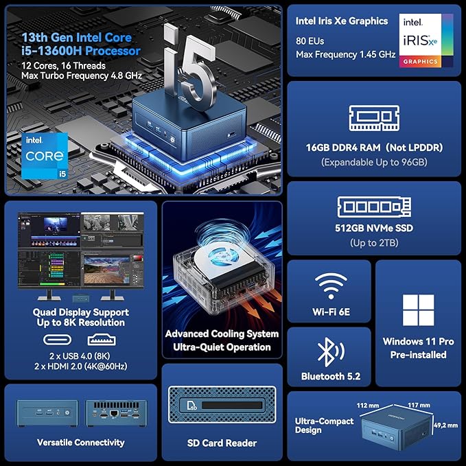 GEEKOM IT13 Mini PC 2026 with 13th Gen Intel i5-13600H | 16GB DDR4 | 1TB SSD | Windows 11 Pro | 2 X USB4.0(40Gbps) | 8K Quad Display | WiFi 6E | SD Slot | Intel NUC13 Replacement Desktop Computers