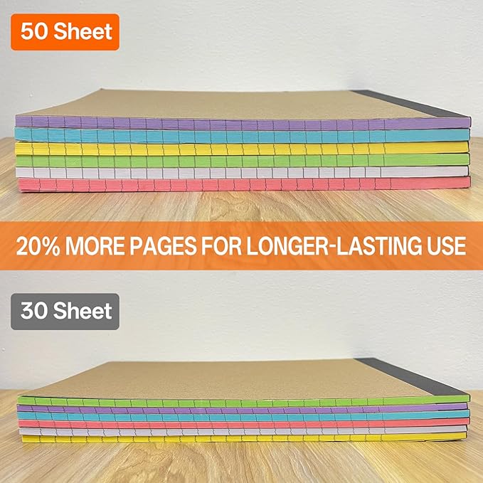 18 Pack Note Pads 5x8, Lined Sticky Notes 4x6 Color Small Notepad, 50 Sheets per Writing Pad, Perforated Legal Pads Bulk Narrow Ruled Writing Pad＆Self-Stick Note Pads for College Office Journal Work