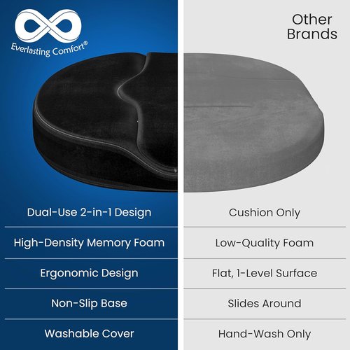Everlasting Comfort Donut Pillow - Ergonomic Memory Foam Seat Cushion for Tailbone Pain Relief | Anti-Slip & Washable