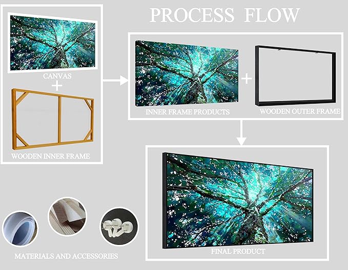 Tree Canvas Wall Art for Office - Green Picture Decor - Black Framed Wall Art Living Room Size 29" x 59"