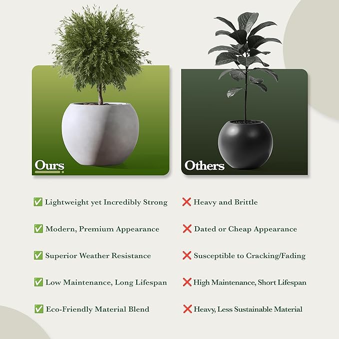 DTY Signature Mount Sherman Modern Indoor Outdoor Fiberstone Sphere Planter, Durable Round Garden Pot, Weather Resistant, Drainage Hole & Rubber Plug, Planter for Christmas Tree - Medium, Gray