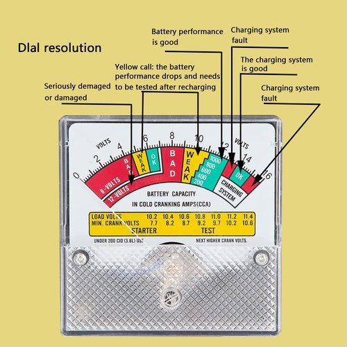 Battery Load Tester - Skiennix 6V/12V Car Battery & Alternator Tester with Voltmeter & Clips