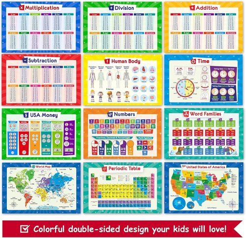 Educational Posters Set by Skiennix | 50 Laminated Charts for Kids - Multiplication, Periodic Table, USA Map & More | 17x11 Inches