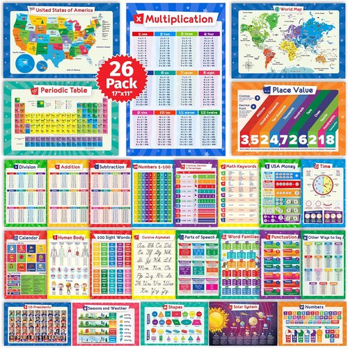 Educational Posters Set by Skiennix | 50 Laminated Charts for Kids - Multiplication, Periodic Table, USA Map & More | 17x11 Inches